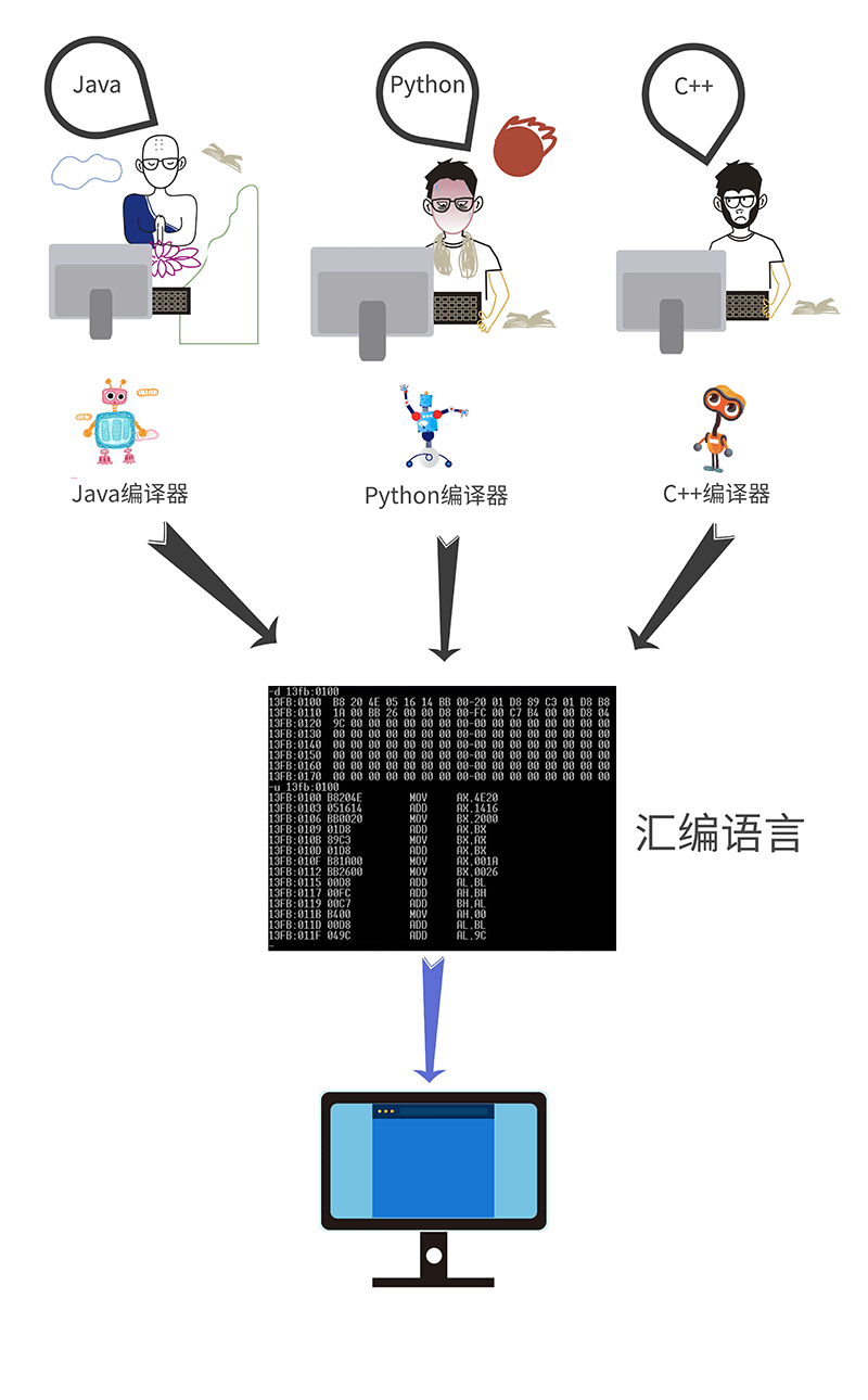 学Java还是学大数据？学JavaEE还是学大数据？