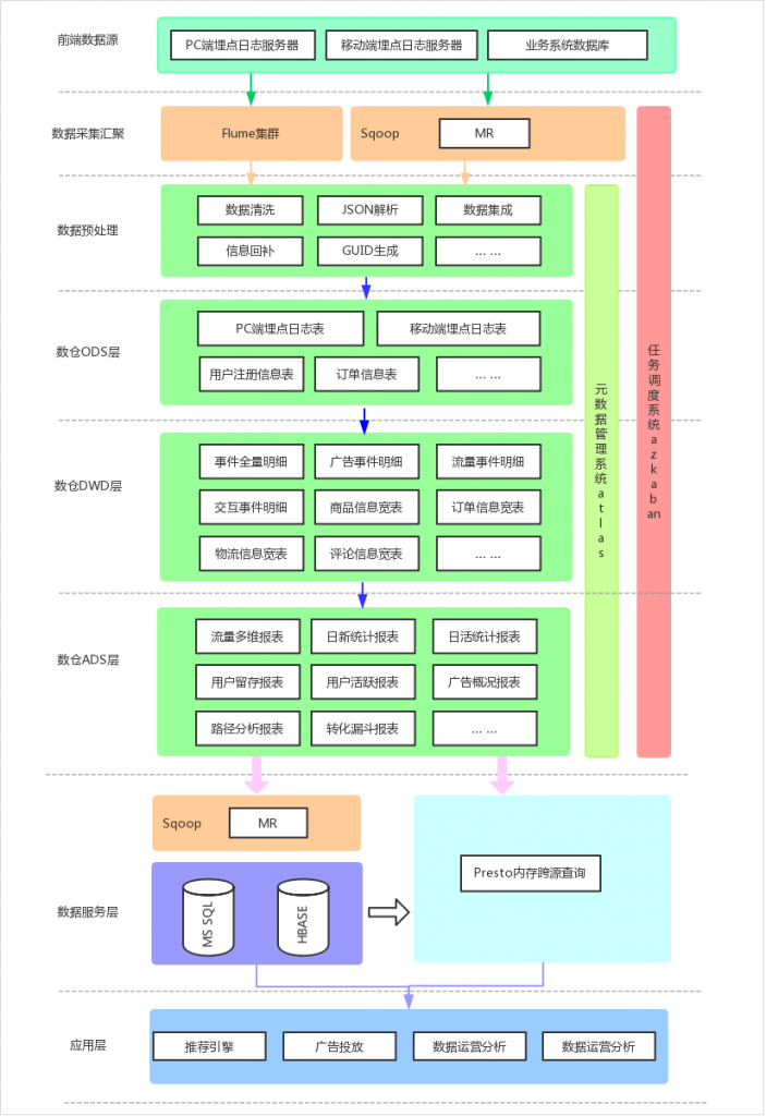 2万块6个月的大数据培训，靠不靠谱