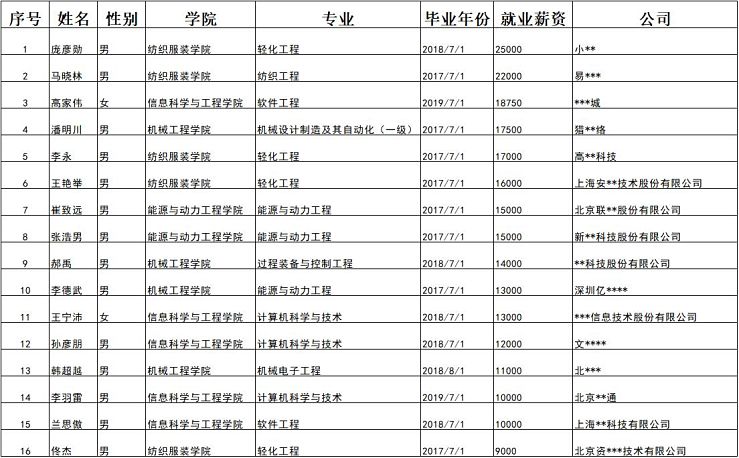 致河北科大2021考研勇士