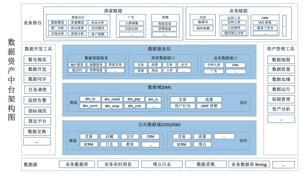 深策综合数据运营