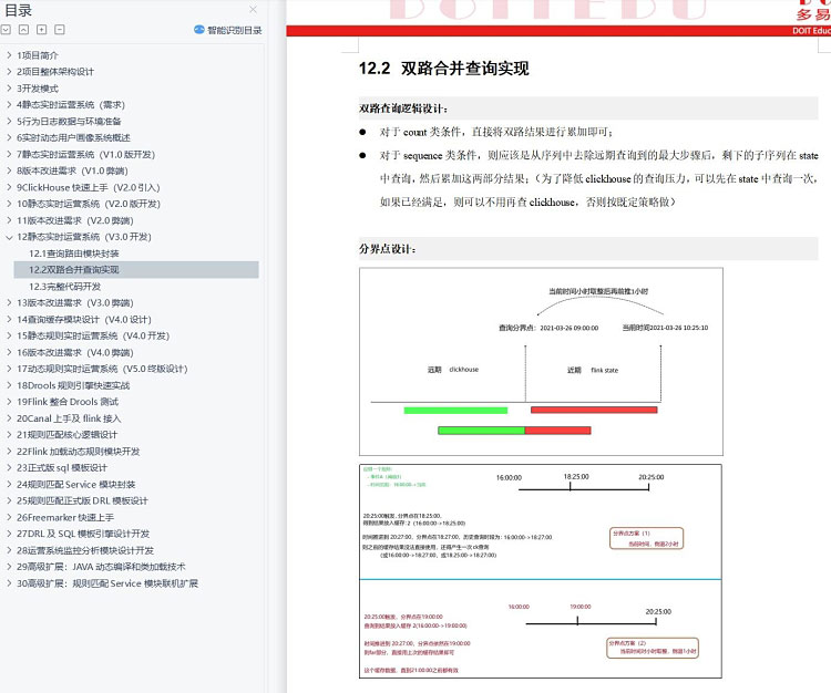 千度在线实时动态规则营销风控系统