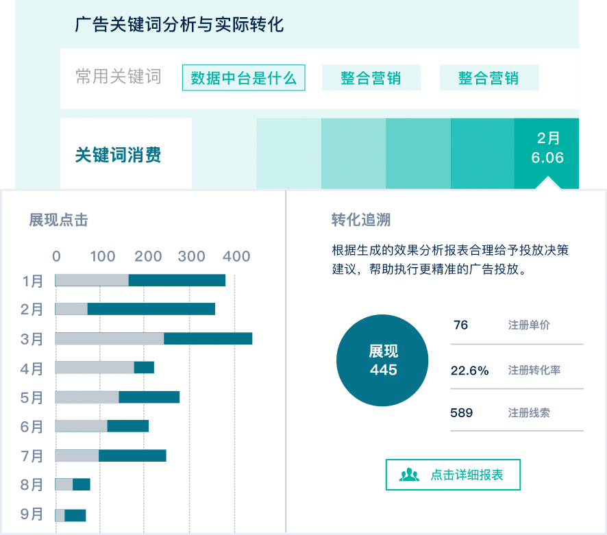 深策用户画像系统