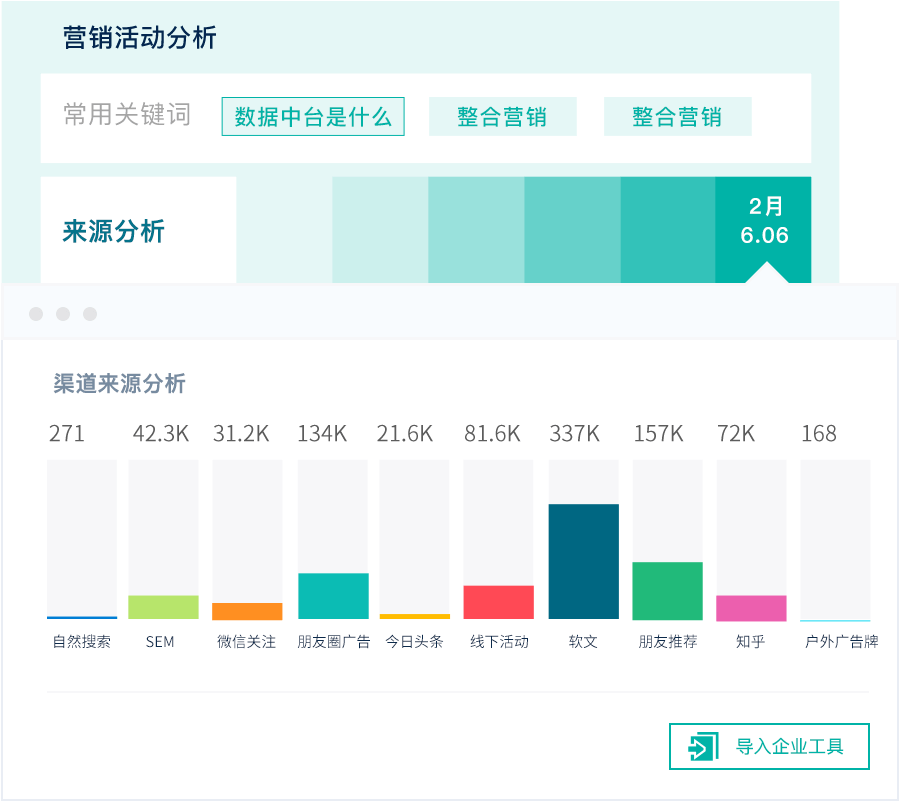 深策用户画像系统