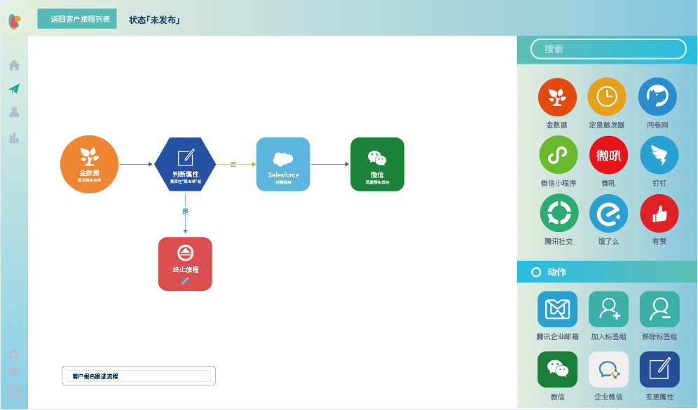 深策用户画像系统