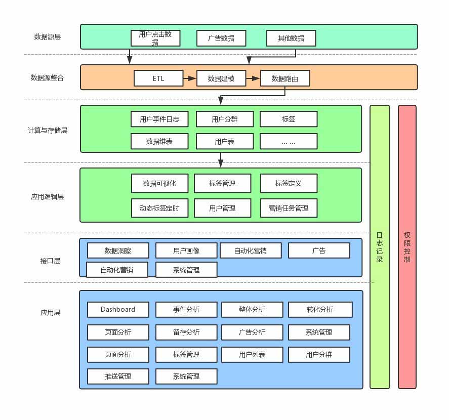 深策用户画像系统