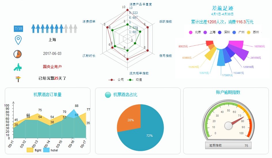 深策用户画像系统