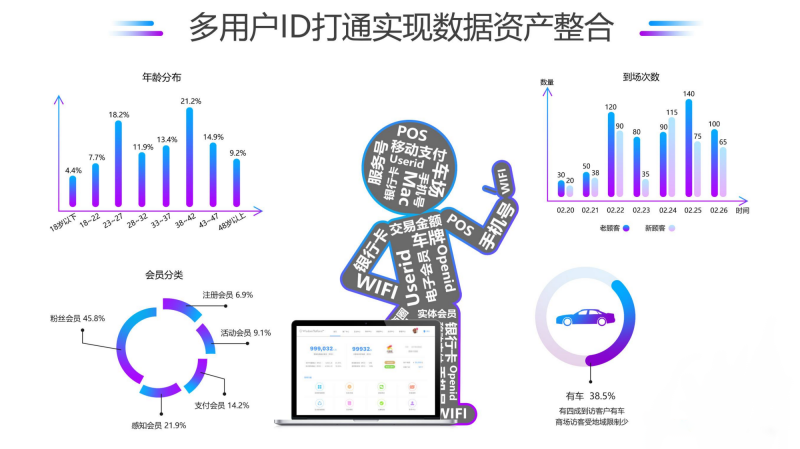 大数据行业人才缺口和发展趋势全方位分析