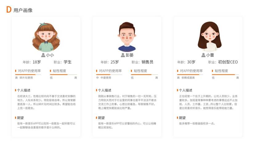 深策用户画像系统