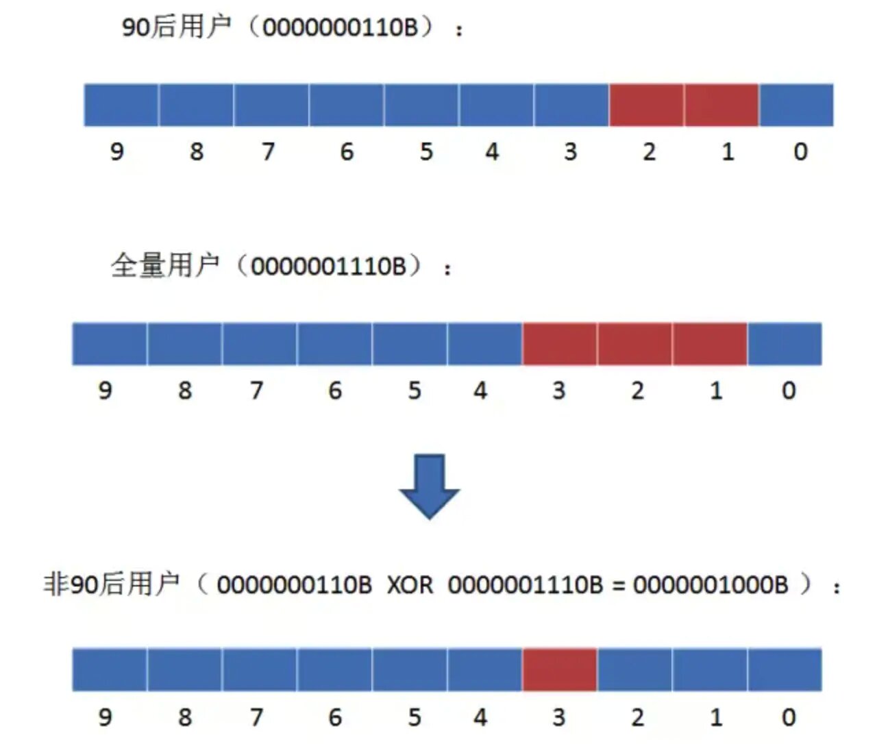 深策用户画像系统