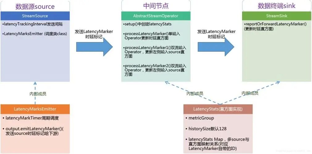 直播平台实时数仓与画像运营