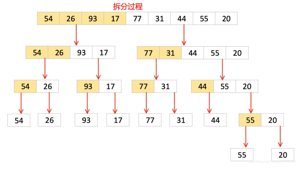 高级算法速成班