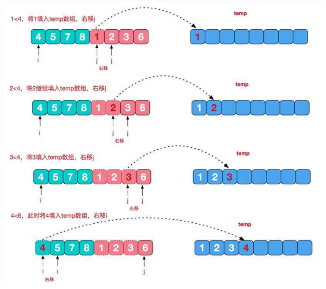 高级算法速成班