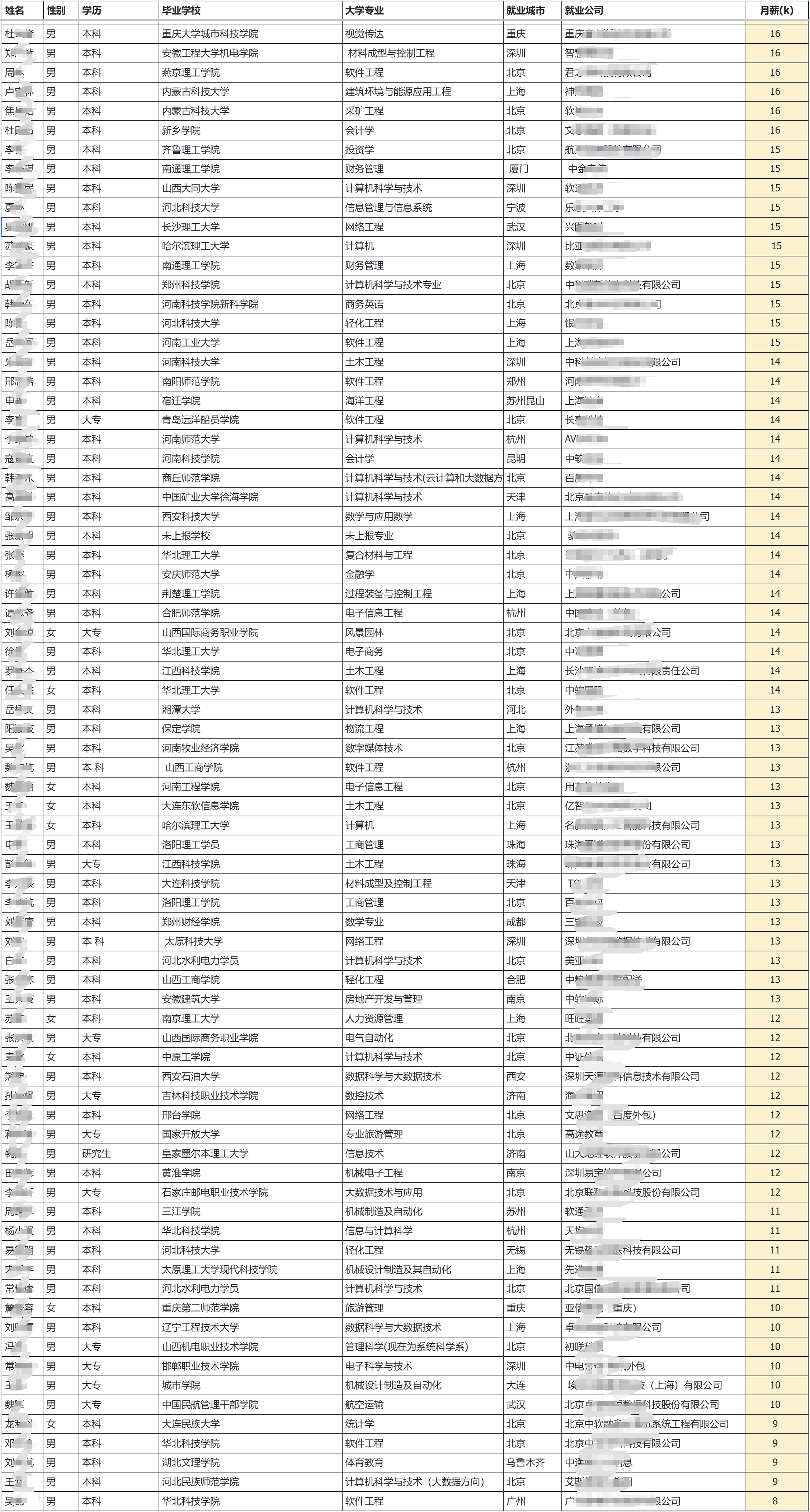 多易教育2023上半年就业数据汇报